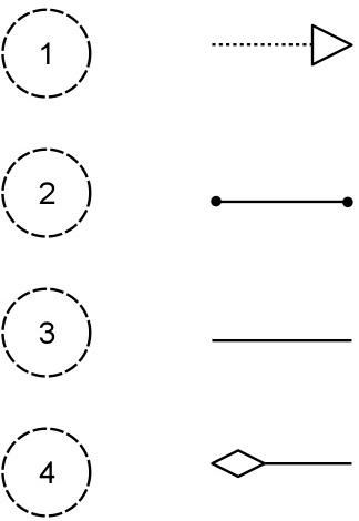 The Open Group OG0-023 image Question 32 76693 09232024004956000000