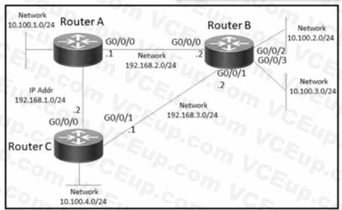Cisco 350-401 image Question 694 115993 10102024232943000000