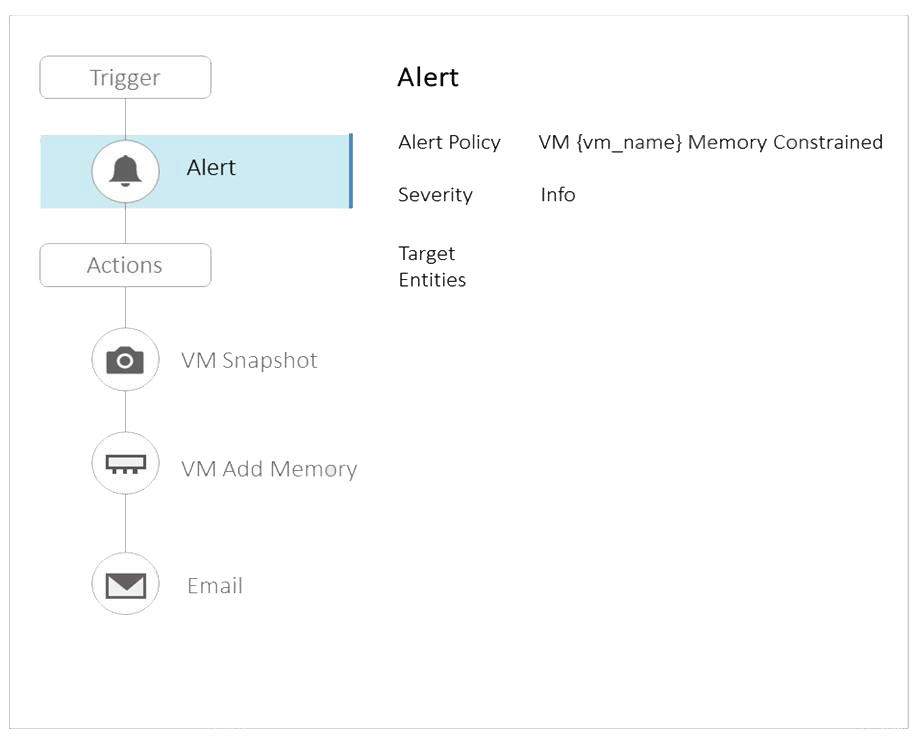Nutanix NCP-MCA image Question 74 81664 09232024013028000000