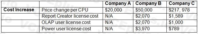 IIBA CBAP image Question 412 40666 09182024210130000000
