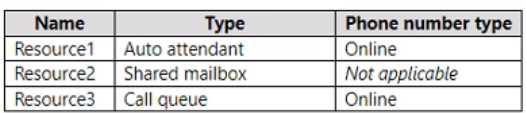 Microsoft MS-700 image Question 44 104943 10052024010552000000