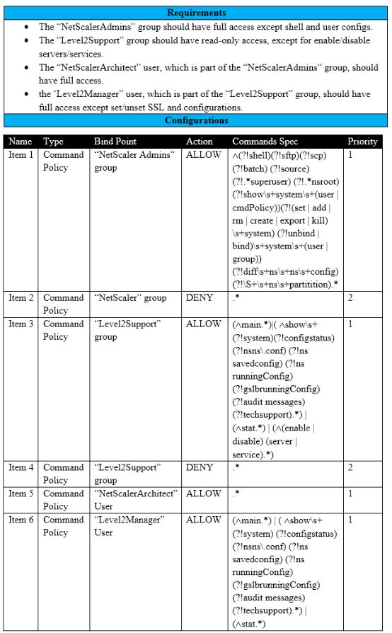 Citrix 1Y0-440 image Question 51 21643 09162024192802000000