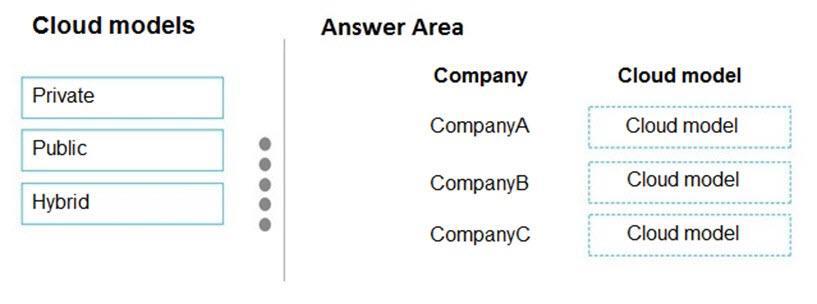 Microsoft MS-900 image Question 40 105478 10052024010627000