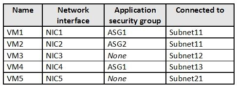 Microsoft AZ-500 image Question 2 explanation 87319 10022024015440000000