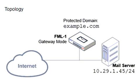 Fortinet NSE6_FML-7.2 image Question 28 26726 09182024190526000000