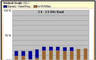 Cisco 300-425 image Question 80 112218 10072024005848000000