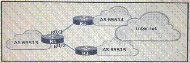 Cisco 350-501 image Question 48 116330 10102024233011000000