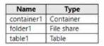 Microsoft AZ-500 image Question 62 87573 10022024015441000000