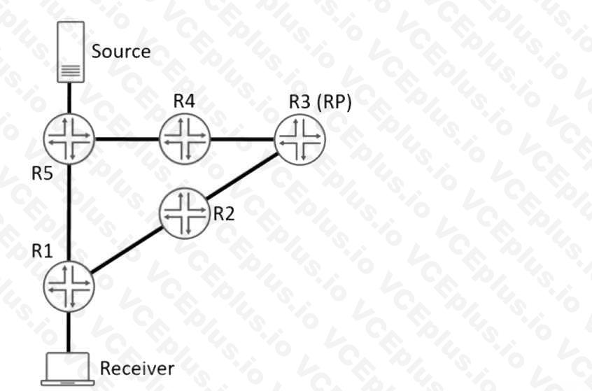 Juniper JN0-649 image Question 34 51036 09182024211314000000