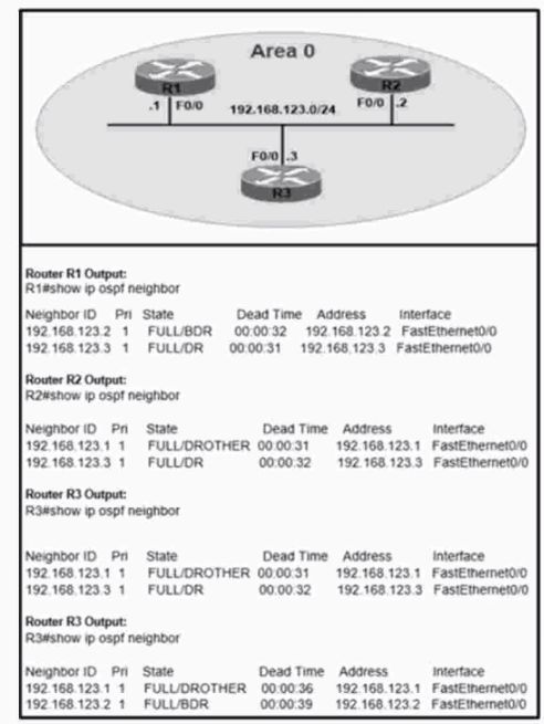 Cisco 300-410 image Question 566 111512 10072024005414000000