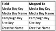 Salesforce Certified Marketing Cloud Intelligence Accredited Professional image Question 21 65711 09232024002818000000