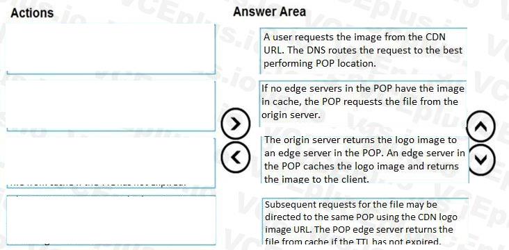 Microsoft AZ-204 image answer Question 78 86189 10022024015000000