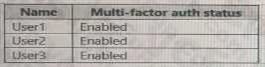 Microsoft SC-300 image Question 16 Answer 2 108108 10052024010905000000