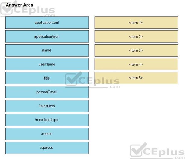 Cisco 350-901 image Question 20 118332 10102024113131000