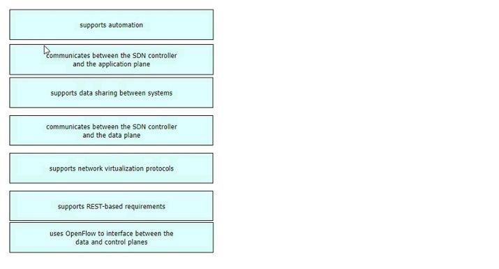 Cisco 200-301 image Question 75 110451 10072024124422000