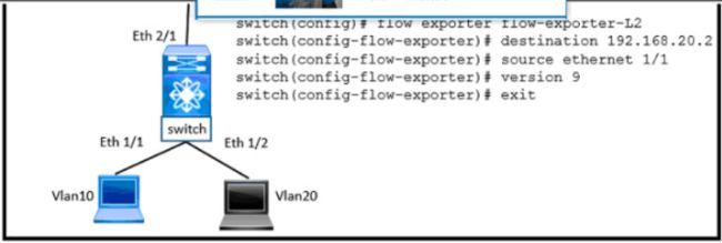 Cisco 350-601 image Question 50 116780 10102024233033000000