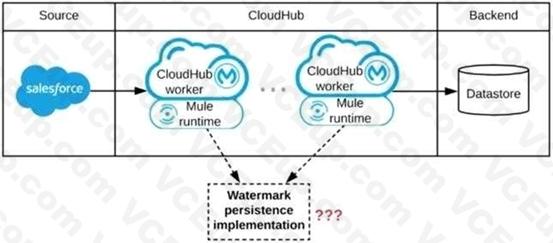 MuleSoft MCIA - Level 1 image Question 36 52886 09182024213632000000