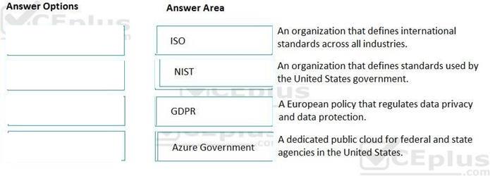 Microsoft AZ-900 image answer Question 4 89022 10022024015755000