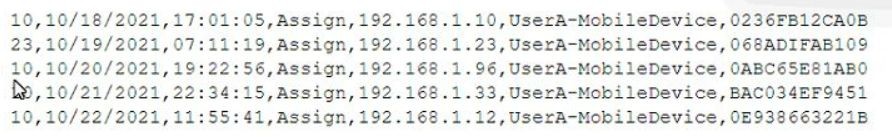 CompTIA CAS-004 image Question 266 94234 10022024175035000000