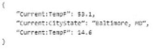 Salesforce Certified OmniStudio Developer image Question 8 66663 09232024002959000000