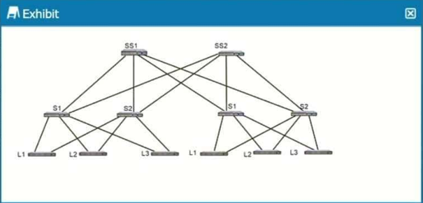 Juniper JN0-682 image Question 55 51215 09182024211347000000