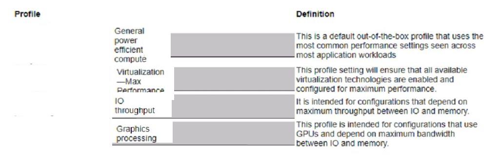 HP HPE0-V25 image answer Question 6 13485 09162024060445000