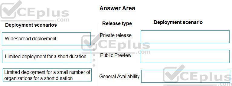 Microsoft MS-900 image Question 21 105459 10052024010627000