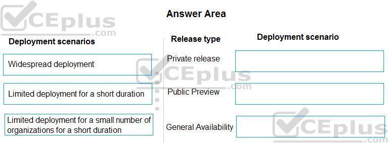 Question 21