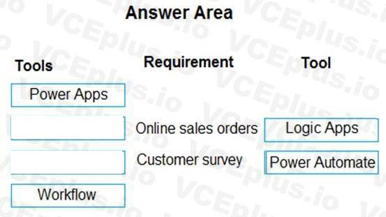 Microsoft PL-400 image answer Question 2 106666 10052024010735000