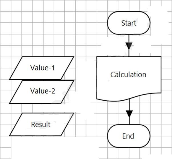 Blue Prism AD01 image Question 21 20512 09162024192225000000
