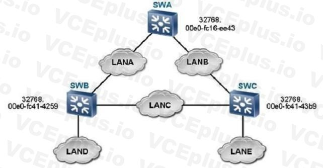 Huawei H12-224 image Question 99 31318 09182024192138000000
