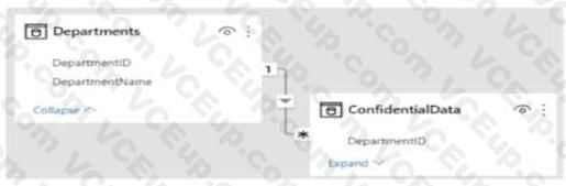Microsoft PL-300 image Question 203 106460 10052024010716000000