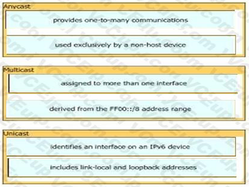 Cisco 200-301 image Question 49 explanation 110425 10072024004422000000