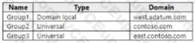 Microsoft AZ-800 image Question 77 88303 10022024015634000000