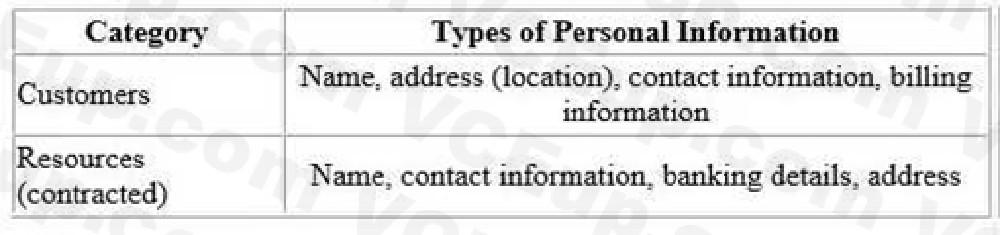 IAPP CIPT image Question 72 129186 11222024184610000000