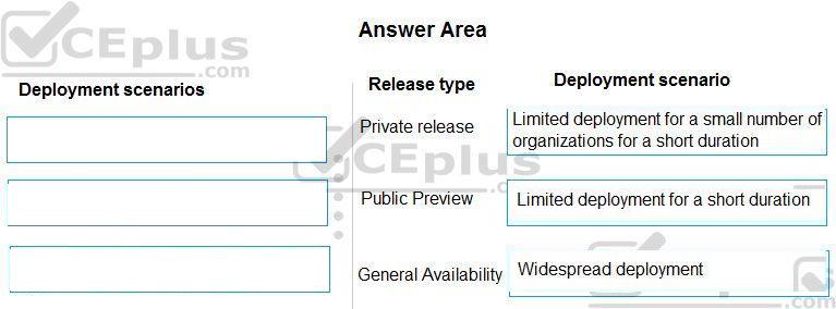 Microsoft MS-900 image answer Question 21 105459 10052024010627000