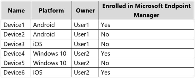 Microsoft MS-102 image Question 21 103957 10052024010457000000