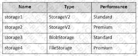 Microsoft AZ-305 image Question 59 86563 10022024015024000000