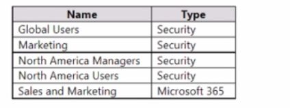 Microsoft MS-721 image Question 185 105253 10052024010610000000