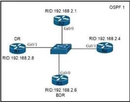 Cisco 200-301 image Question 551 110059 10072024004421000000