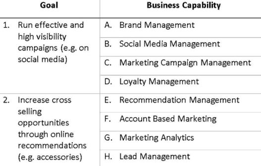SAP P_SAPEA_2023 image Question 44 124714 10312024191850000000