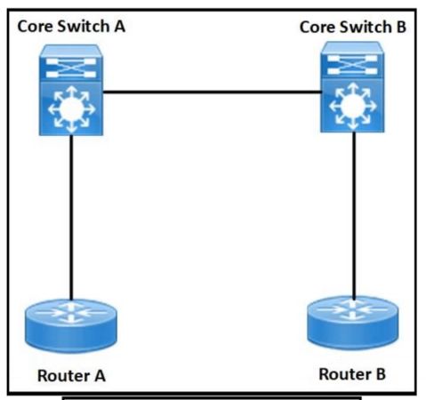 Cisco 350-601 image Question 423 117153 10102024233033000000