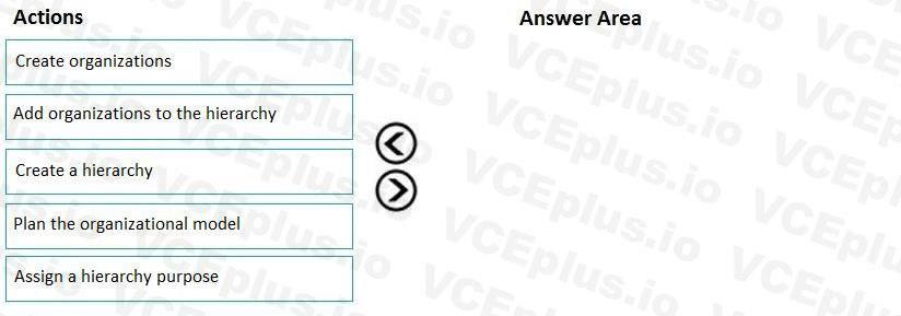 Microsoft MB-300 image Question 34 101216 10052024125945000