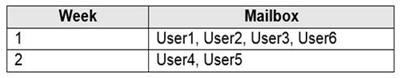 Microsoft MS-203 image Question 30 104470 10052024010522000000
