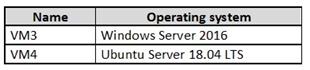 Microsoft AZ-500 image Question 12 87400 10022024015441000000