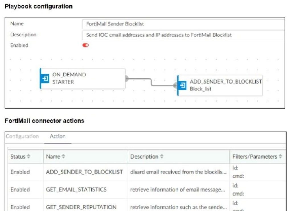 Fortinet FCSS_SOC_AN-7.4 image Question 22 132072 12132024000421000000