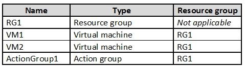 Microsoft AZ-500 image Question 8 87396 10022024015441000000