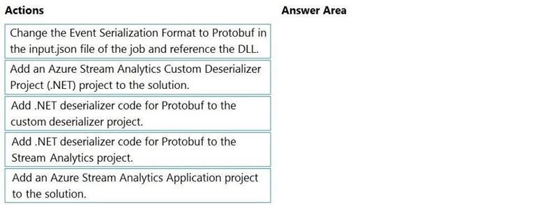 Question 151