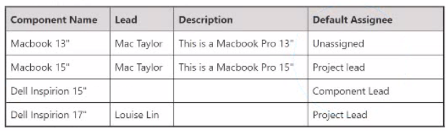 Atlassian ACP-610 image Question 54 18256 09162024190126000000