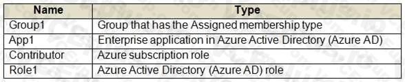 Microsoft SC-300 image Question 2 108094 10052024010905000000